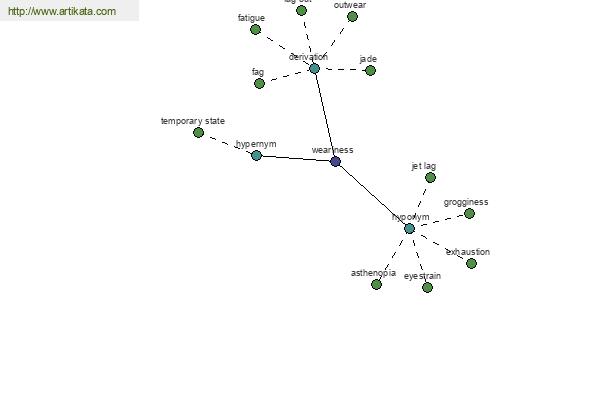 click for definition