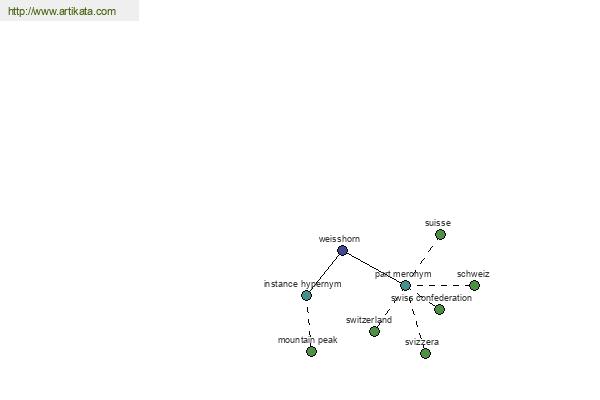 click for definition