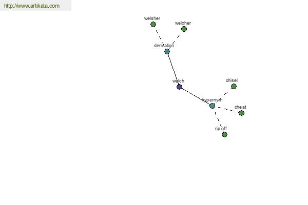 click for definition