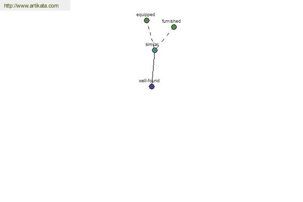 click for definition