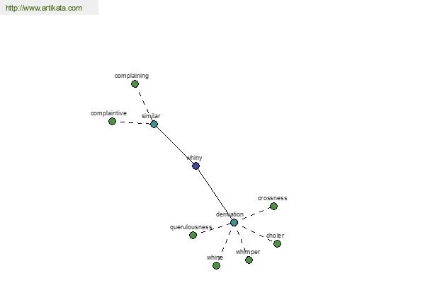 click for definition