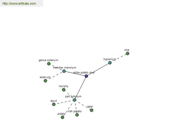 click for definition