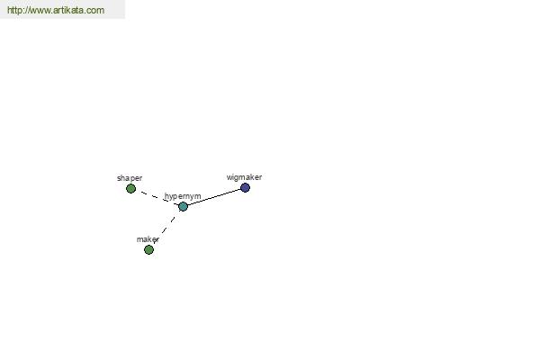 click for definition