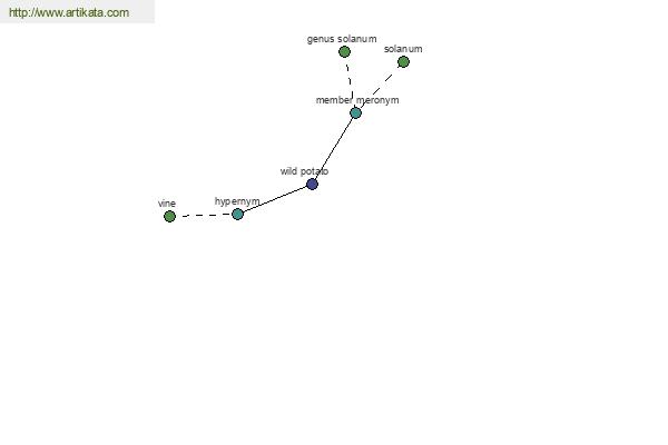 click for definition