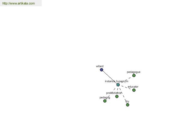 click for definition