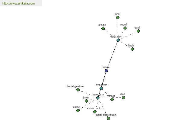 click for definition