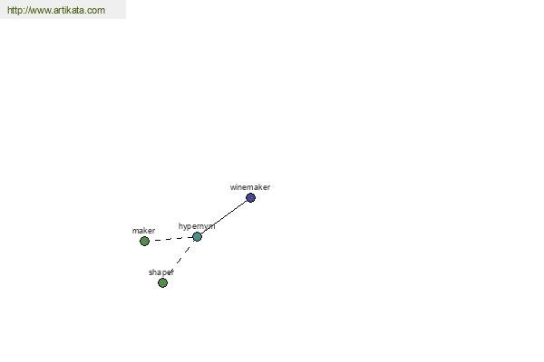 click for definition