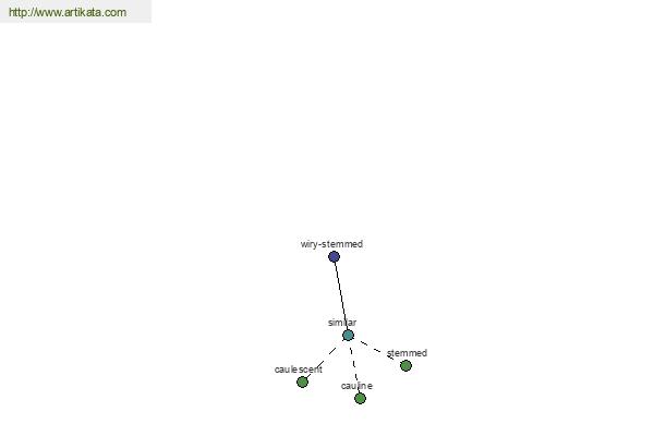 click for definition