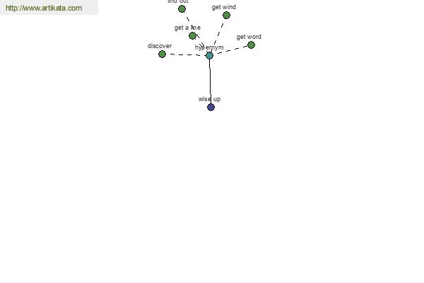 click for definition