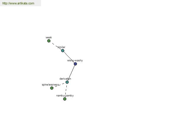 click for definition