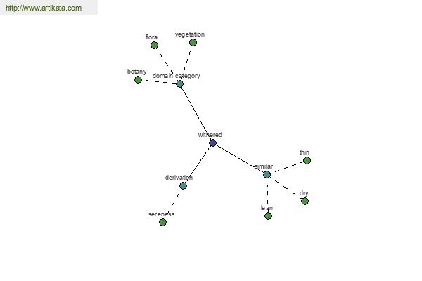 click for definition