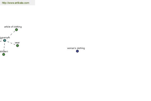 click for definition