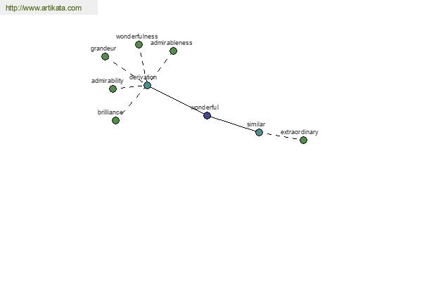 click for definition