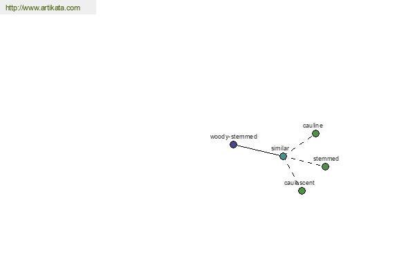 click for definition