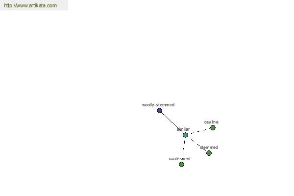 click for definition