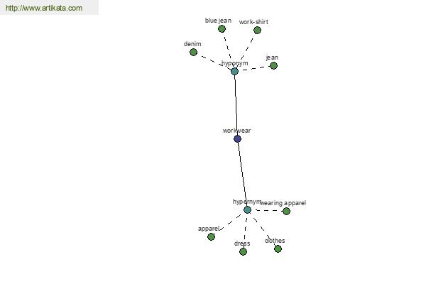 click for definition