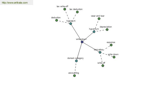 click for definition