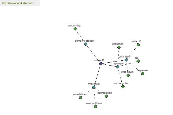 click for definition