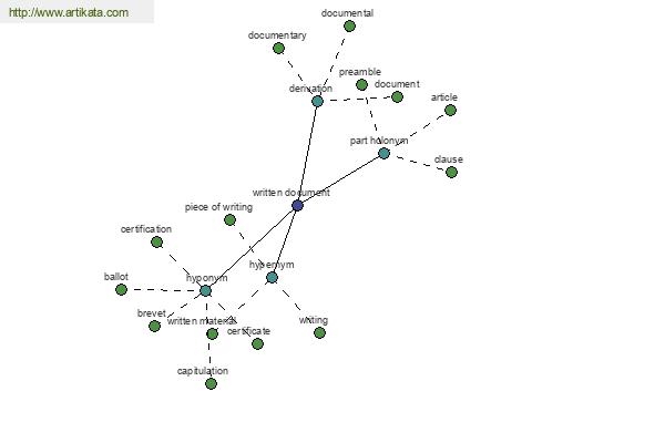 click for definition