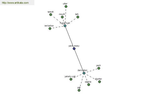 click for definition