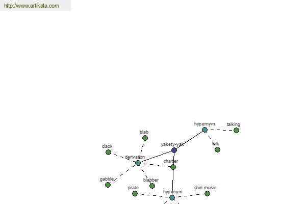 click for definition