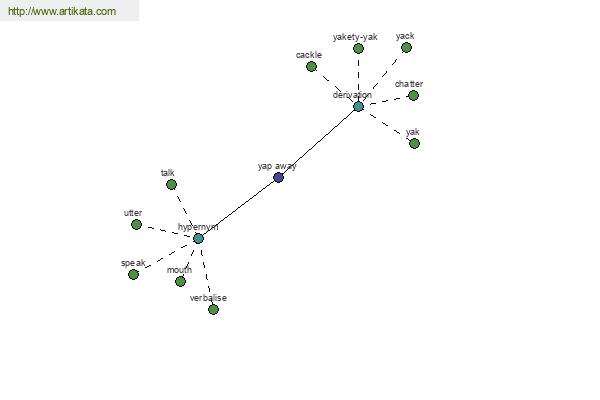 click for definition