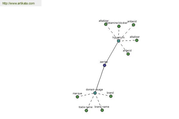 click for definition