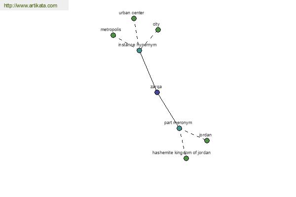 click for definition