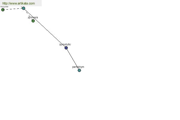 click for definition